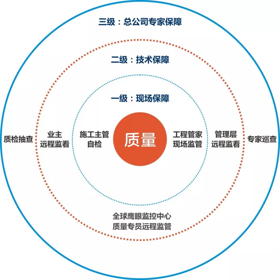 聽客戶真言 | 星海名城魏小姐：百創是一家非常注重品質服務的公司！